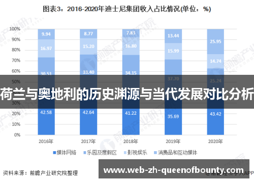 荷兰与奥地利的历史渊源与当代发展对比分析