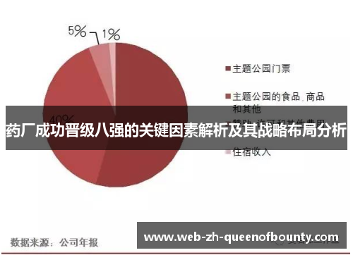 药厂成功晋级八强的关键因素解析及其战略布局分析