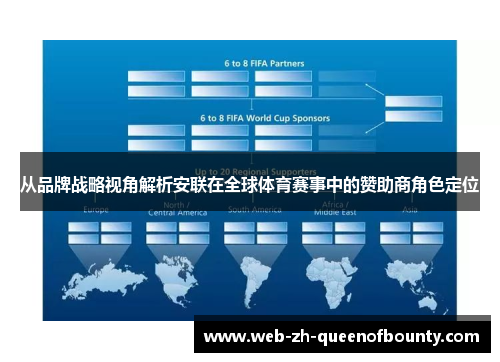 从品牌战略视角解析安联在全球体育赛事中的赞助商角色定位
