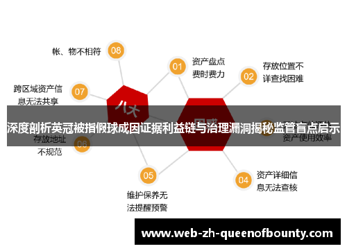 深度剖析英冠被指假球成因证据利益链与治理漏洞揭秘监管盲点启示