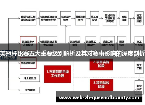美冠杯比赛五大重要级别解析及其对赛事影响的深度剖析