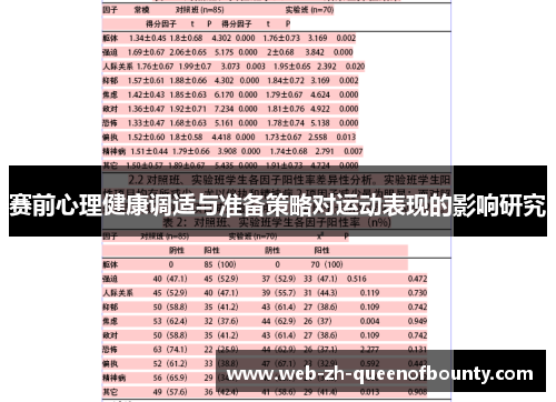 赛前心理健康调适与准备策略对运动表现的影响研究
