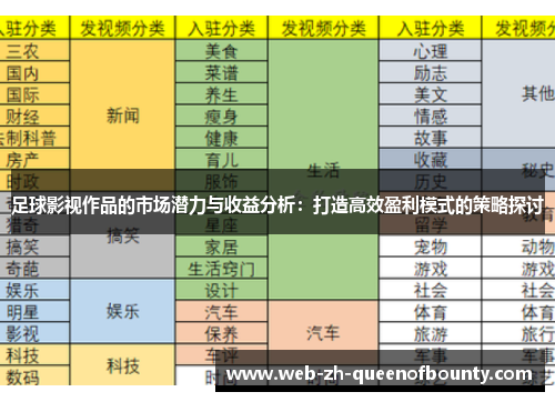 足球影视作品的市场潜力与收益分析：打造高效盈利模式的策略探讨