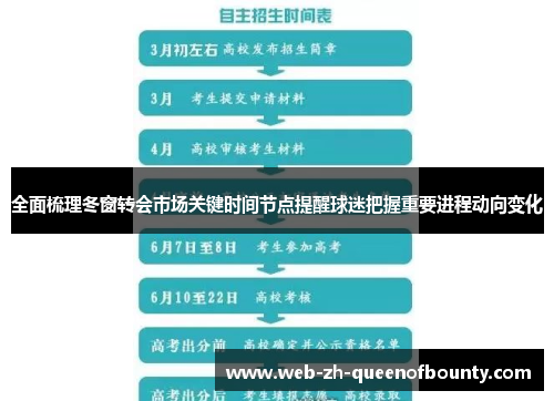 全面梳理冬窗转会市场关键时间节点提醒球迷把握重要进程动向变化