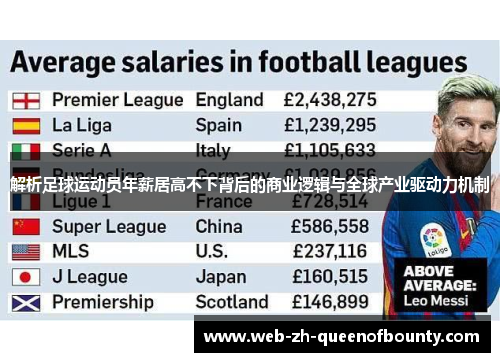 解析足球运动员年薪居高不下背后的商业逻辑与全球产业驱动力机制