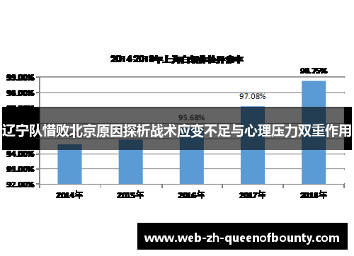 辽宁队惜败北京原因探析战术应变不足与心理压力双重作用
