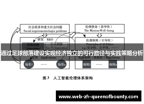 通过足球部落建设实现经济独立的可行路径与实践策略分析