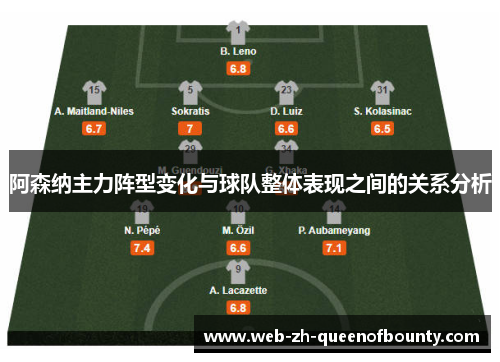 阿森纳主力阵型变化与球队整体表现之间的关系分析