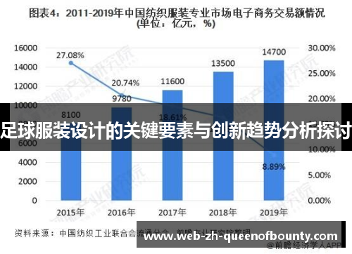 足球服装设计的关键要素与创新趋势分析探讨