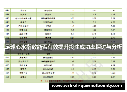 足球心水指数能否有效提升投注成功率探讨与分析