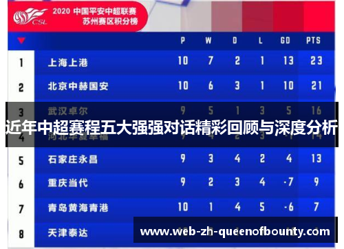 近年中超赛程五大强强对话精彩回顾与深度分析