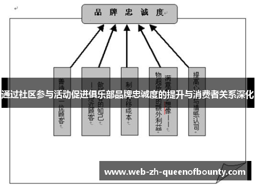 通过社区参与活动促进俱乐部品牌忠诚度的提升与消费者关系深化