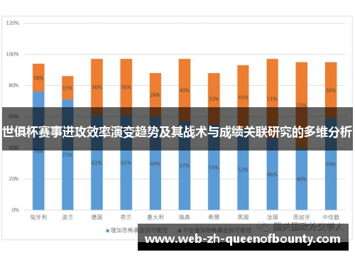 世俱杯赛事进攻效率演变趋势及其战术与成绩关联研究的多维分析