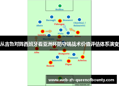 从吉鲁对阵西班牙看亚洲杯防守端战术价值评估体系演变