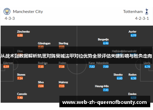 从战术到数据解析凯恩对阵曼城法甲对位优势全景评估关键影响与胜负走向