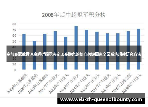 赛前亚冠数据深度解析揭示决定比赛胜负的核心关键因素全面系统规律研究方法