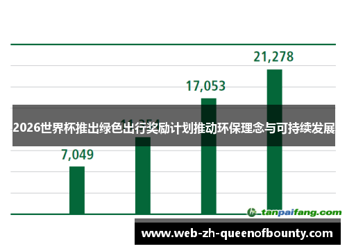 2026世界杯推出绿色出行奖励计划推动环保理念与可持续发展