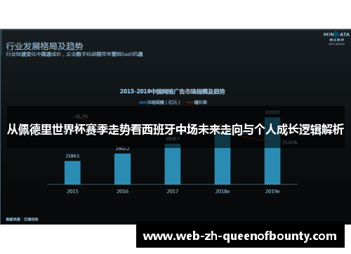从佩德里世界杯赛季走势看西班牙中场未来走向与个人成长逻辑解析