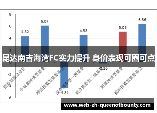 昆达南吉海湾FC实力提升 身价表现可圈可点 昆达南吉海湾FC实力提升 身价表现可圈可点